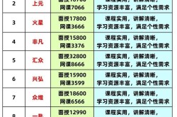 PR课程价格调查：学习PR课程一般需要多少钱？