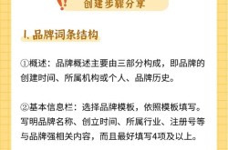 抖音百科词条编辑如何提高企业词条的权威性？