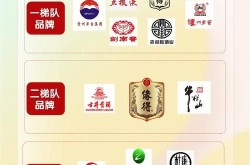 白酒推广活动策划怎么做？提升品牌知名度