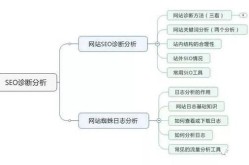 SEO网站优化方案案例去哪里找？如何分析并借鉴？