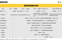 视频号怎么做才能增加曝光度？有哪些运营策略？