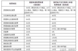 商标百科词条创建全攻略：费用与步骤详解