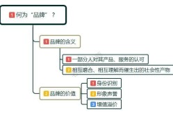 创建品牌百度百科的步骤和要点是什么？