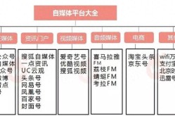 什么产品适合做推广？产品推广前的准备工作是什么？