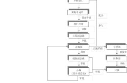 产品推广采购流程是怎样的？有哪些注意事项？