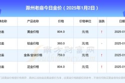 滁州百度百科创建费用是多少？这里有报价