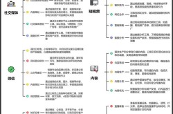 线上渠道推广有哪些方法？效果如何评估？