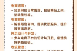 电子商务主要做什么？行业概述与核心业务