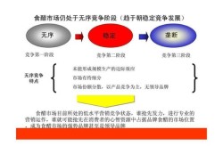 醋销售如何做推广？特色醋品营销策略