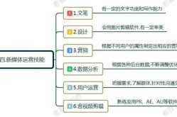 新媒体平台运营有哪些技巧？如何提升用户活跃度？