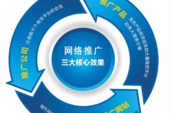 广州想做网络推广公司需要注意哪些事项？如何选择？