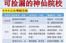 医学百科创建公司，如何提升竞争力？