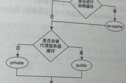 Web前端性能优化怎么做？有哪些技巧和工具？