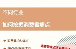 地板营销方案，如何抓住市场痛点？