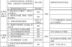 SEO网站营销推广价格表哪里找？报价是否透明？