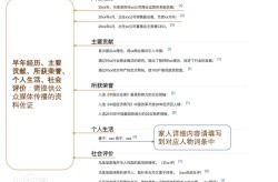 百科人物创建技巧有哪些？如何写出吸引人的词条？