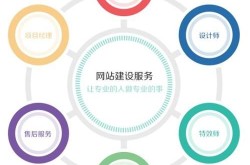 SEO技术员招聘要求有哪些？怎样成为一名优秀技术员？