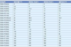 变频器品牌哪个值得信赖？选购变频器应注意哪些技术指标？