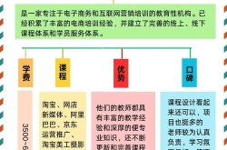 电商培训的主要内容是什么？涵盖哪些重点课程？