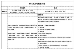 不会英语能否做跨境电商？语言障碍如何突破？