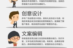 公司宣传页制作有哪些要点？如何吸引客户？