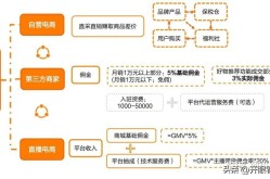 电商上市企业有哪些？盈利模式分析