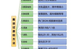 如何进行视频搬运并进行二次剪辑？有哪些注意事项？