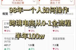 跨境电商运营月入过万？真相揭秘收入几何？