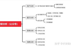 新媒体运营适合哪种性格？如何发挥个人优势？