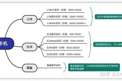 小米的产品推广策略有何特色？如何借鉴？