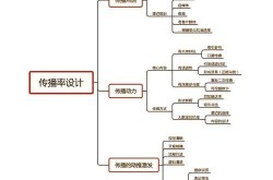 蛋糕店网络营销方案如何制定？哪些渠道最有效？