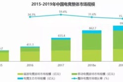 陪玩如何创建百科？有哪些关键要素？