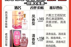 白酒市场营销方案怎么做？白酒品牌如何提高知名度？