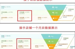 淘宝网店运营团队收费如何？一般价格范围是多少？