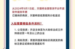 免保证金入驻电商平台有哪些优势？