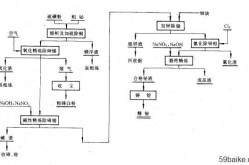 大庆百科创建流程是怎样的？需要哪些资料？