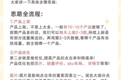 如何开网店无货源，无需投资技巧解析