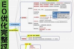 SEO如何进行优化？有哪些优化工具推荐？