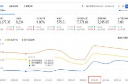 淘宝成交额数据从哪里查？如何分析店铺表现？