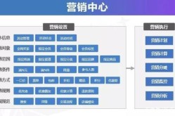 家纺产品营销方案怎么制定？哪些渠道要重点利用？