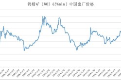 百科创建的价格行情是怎样的？如何定价？