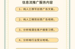 广告推广哪种方式效果最好？如何选择适合的平台？