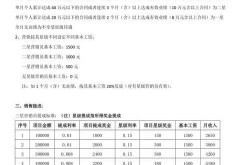 广告公司提成方案有哪些高招？如何制定？