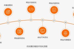 SEO搜索引擎优化具体是什么？有哪些策略？