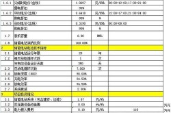 注册电商公司成本估算，创业必备指南