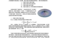 函数百度百科创建有哪些难点？如何逐一克服？