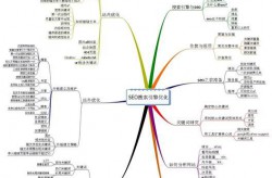 如何优化网站速度以提高SEO效果？有哪些提速方法？