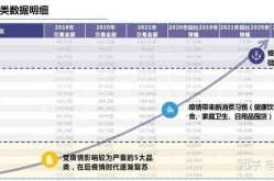 淘宝网站中国排名如何？有哪些竞争优势？