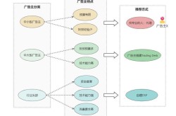 广告公司设计外包需要注意什么？有哪些优势？