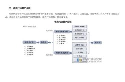 电商运营还能赚钱吗？行业现状与前景分析